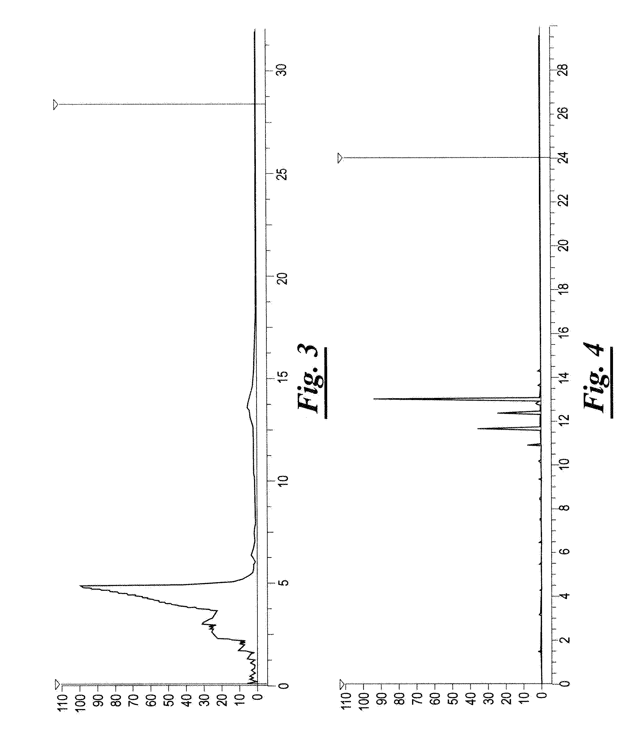 Hydrodeoxygenation process