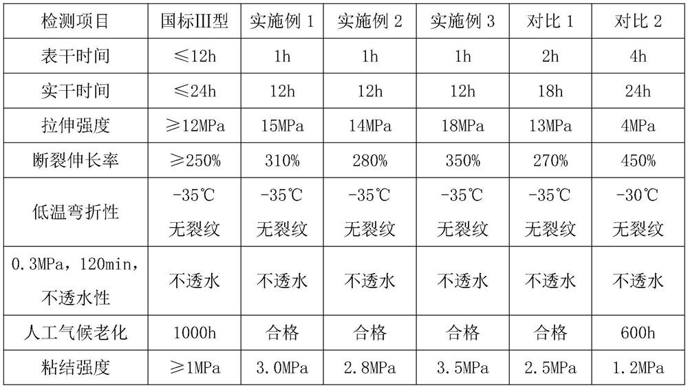 A kind of water-based polyurethane coating for concrete protection in cold area and preparation method thereof