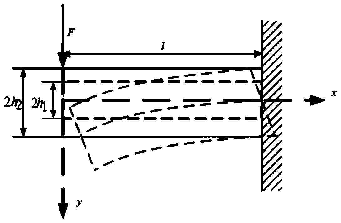 Polydimethylsiloxane/liquid metal composite material and preparation method and application thereof