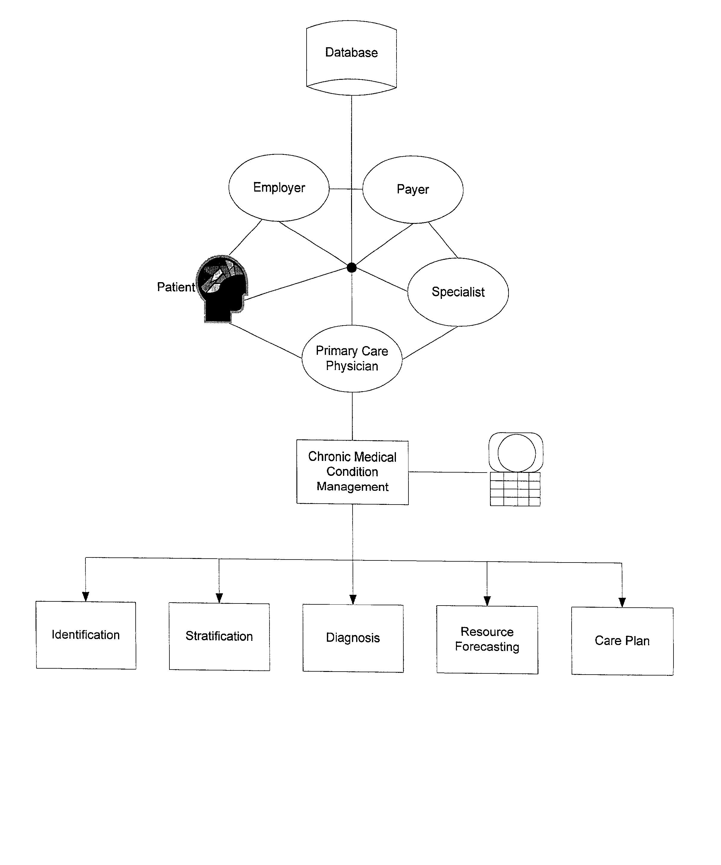 Chronic pain patient care plan