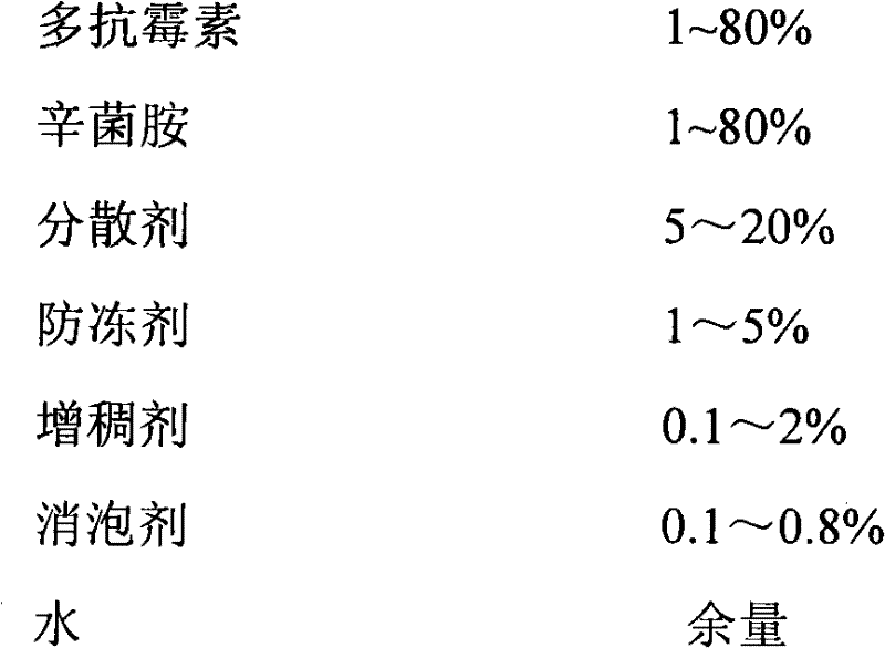 Bactericidal composition