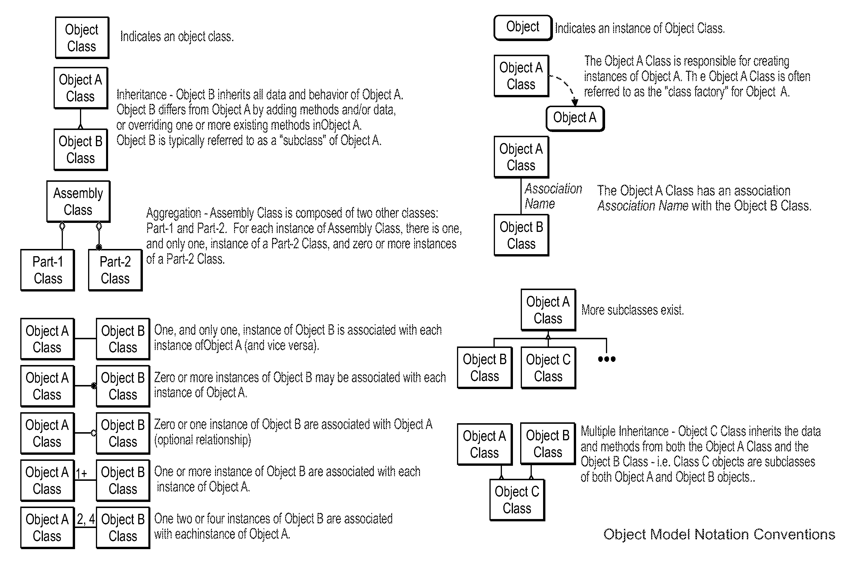 Control system configuration and methods with object characteristic swapping