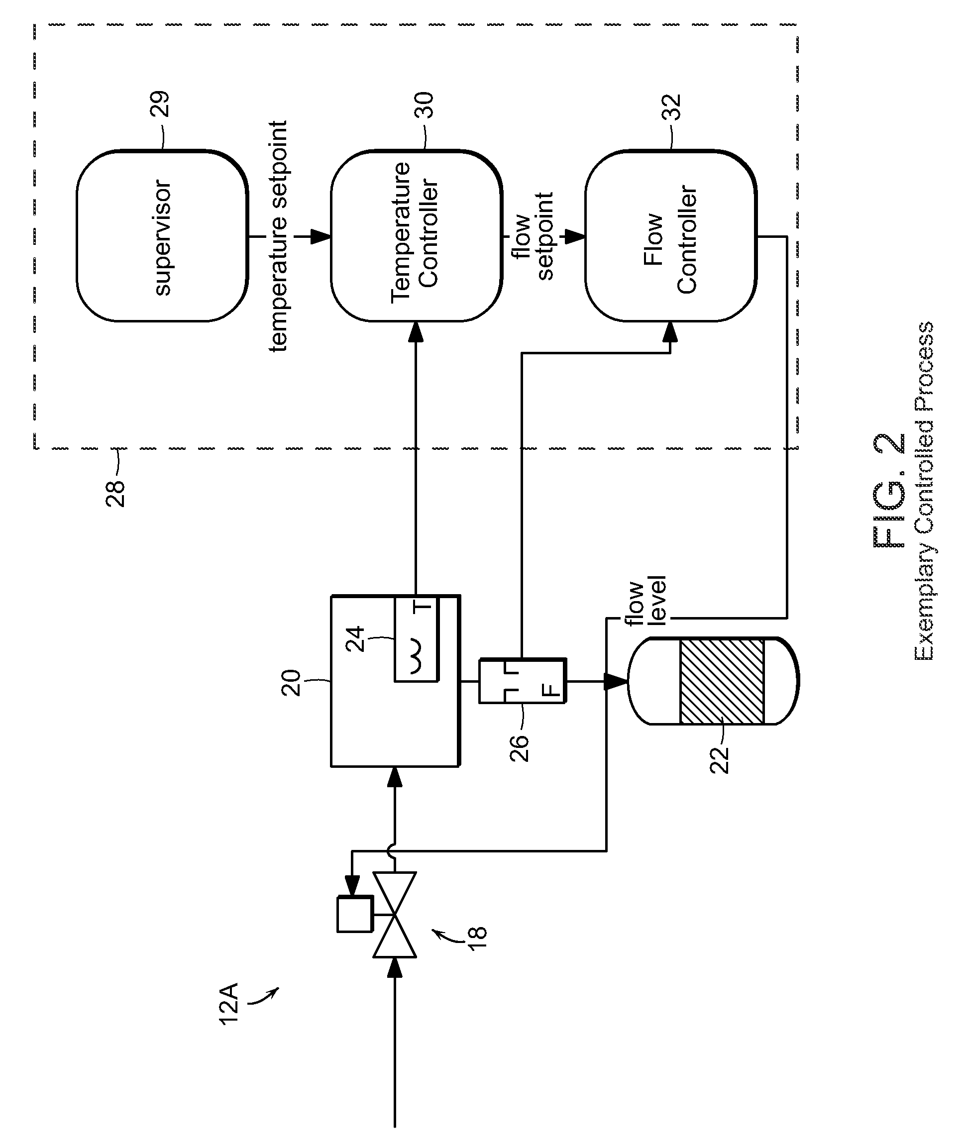 Control system configuration and methods with object characteristic swapping