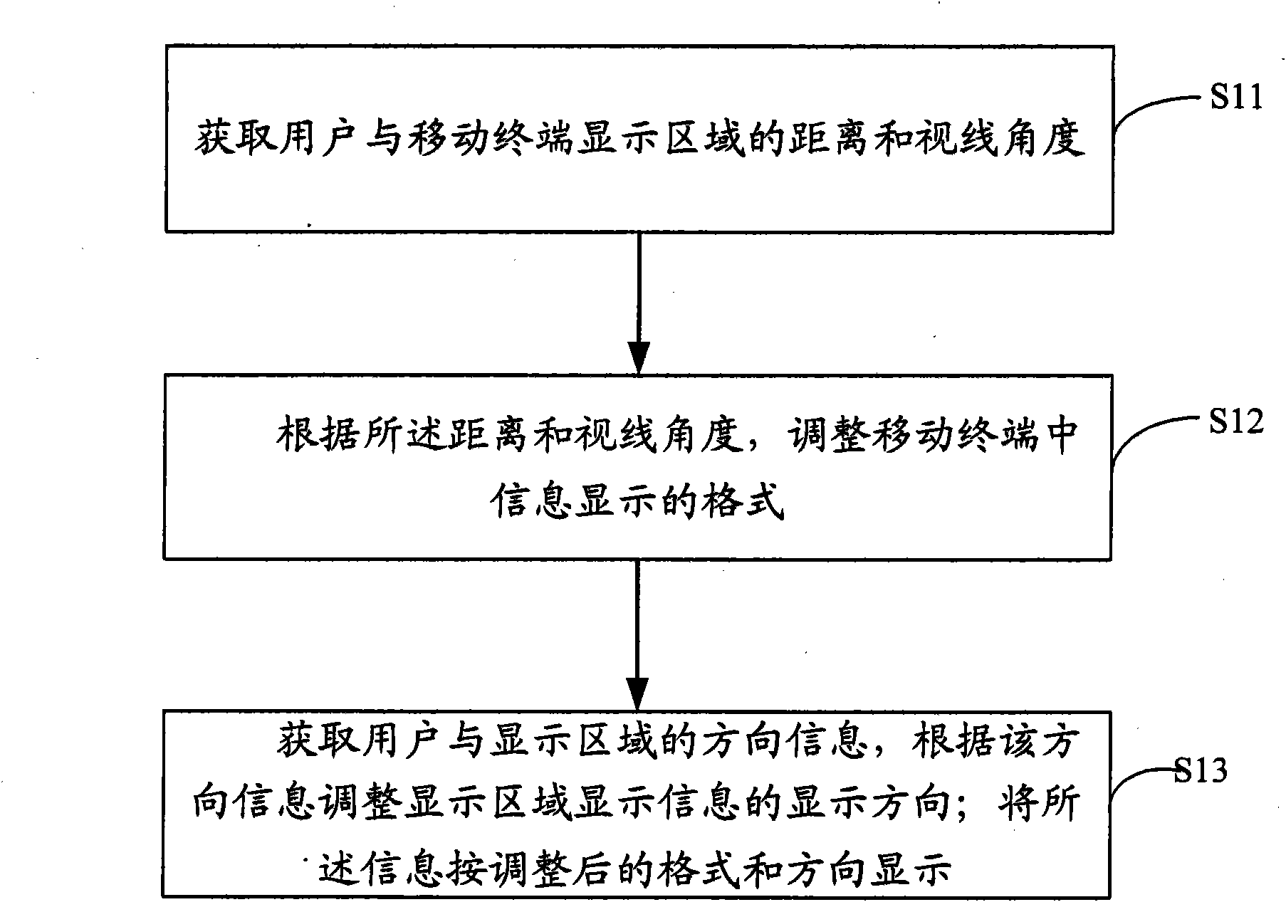 Mobile terminal information display adjusting method, mobile terminal and system