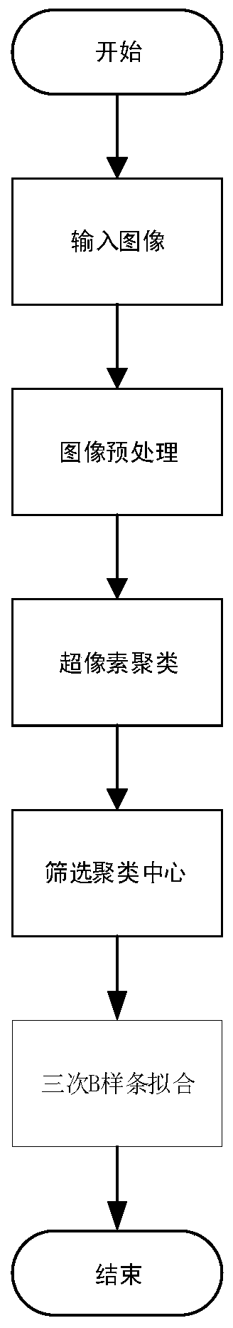 Dental arch line drawing method based on superpixel clustering