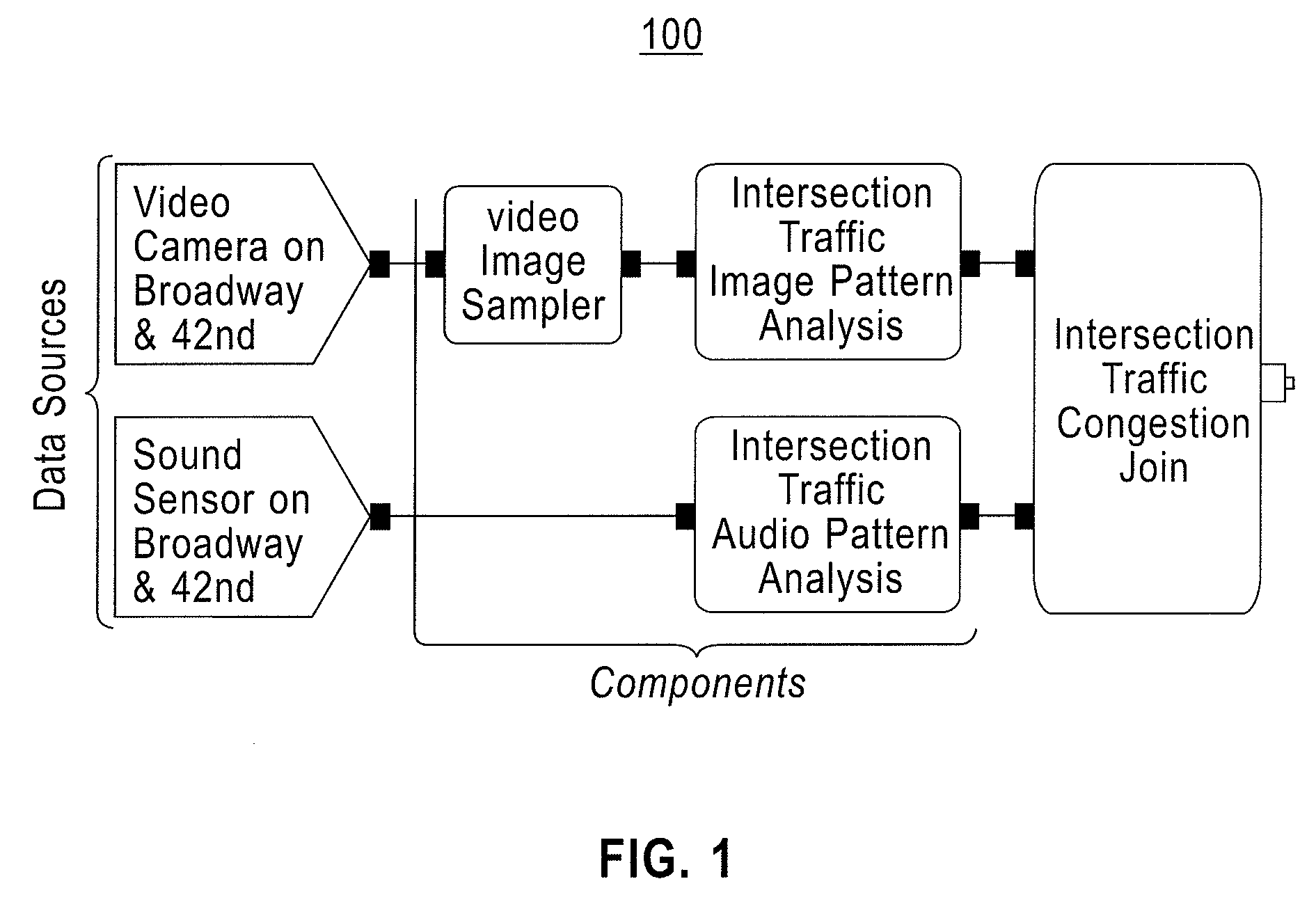 Method for modeling components of an information processing application using semantic graph transformations