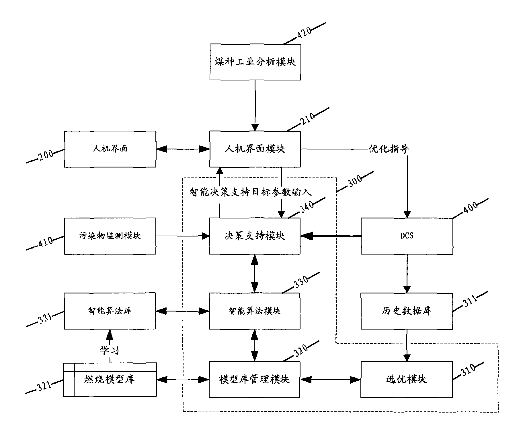 Thermal power generation boiler intelligent combustion optimizing system and realizing method thereof