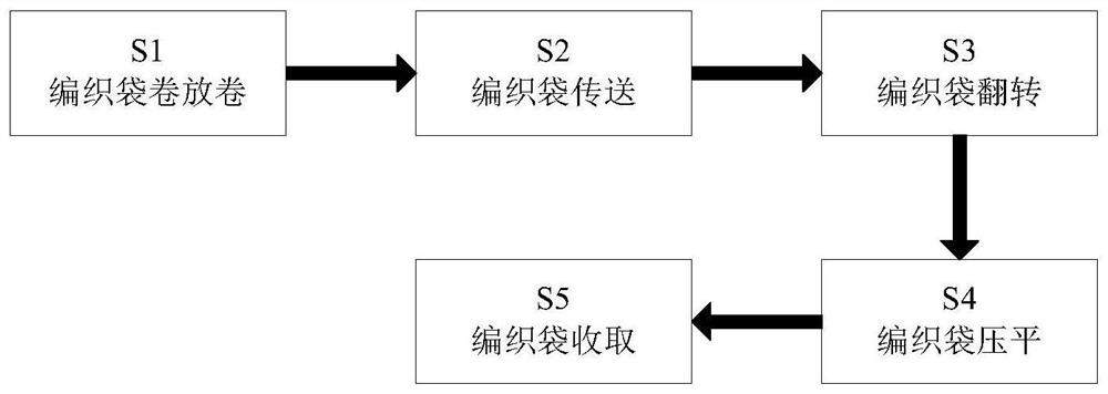 A kind of composite plastic woven bag manufacturing method