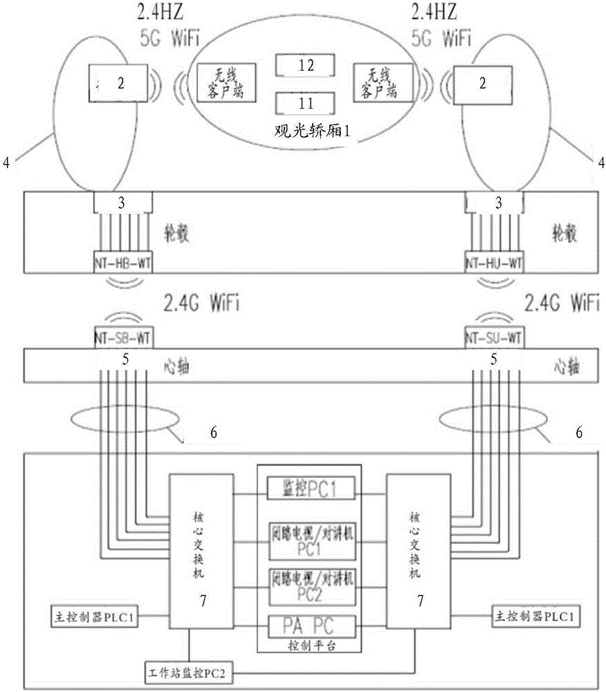 Communication structure for Ferris wheels