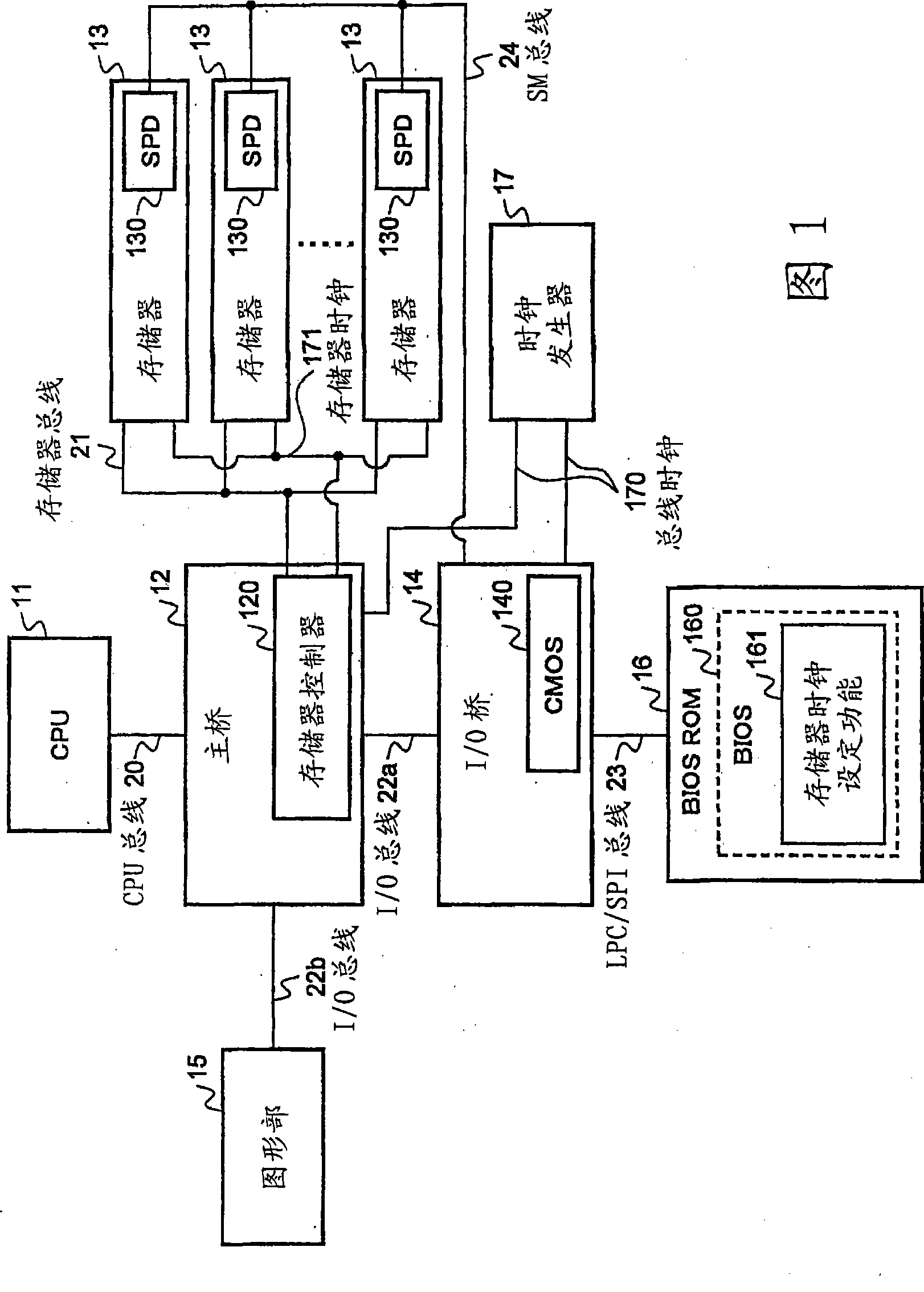 Information processing apparatus having memory clock setting function and memory clock setting method