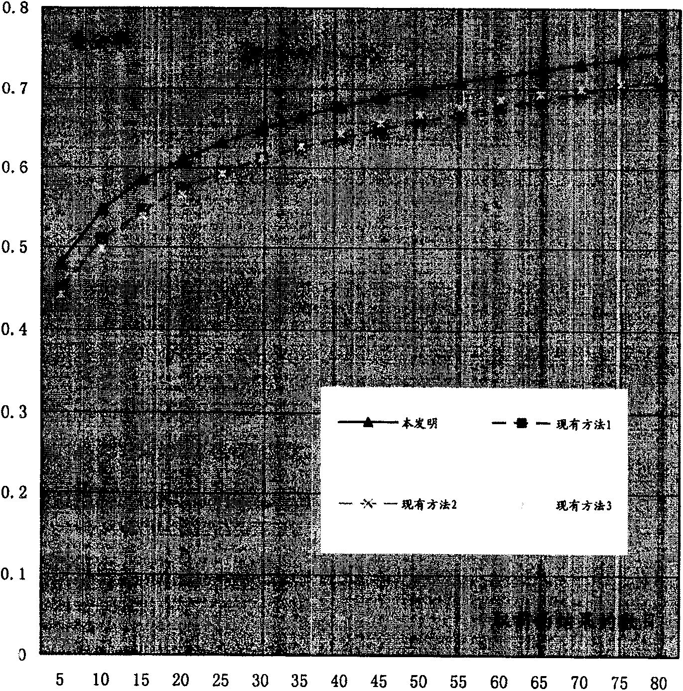 Similarity measurement method for audio-frequency fragments