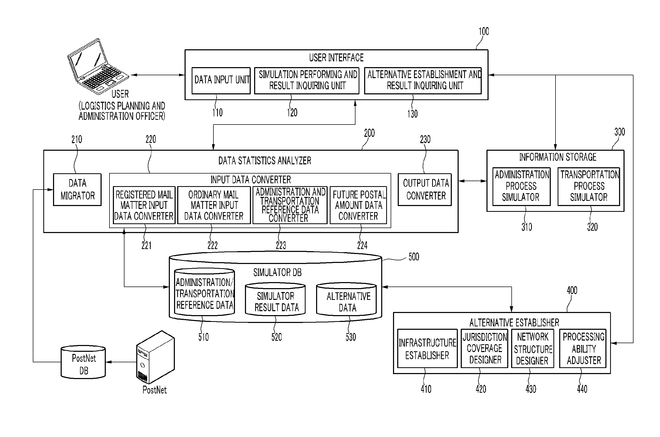 System and method for alternative simulation of logistics infrastructure