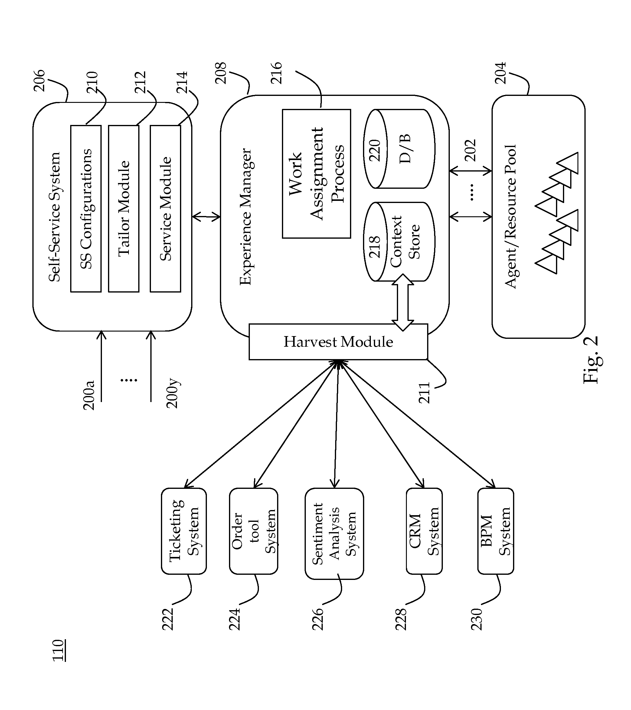 System and method for automating and improving self service experience