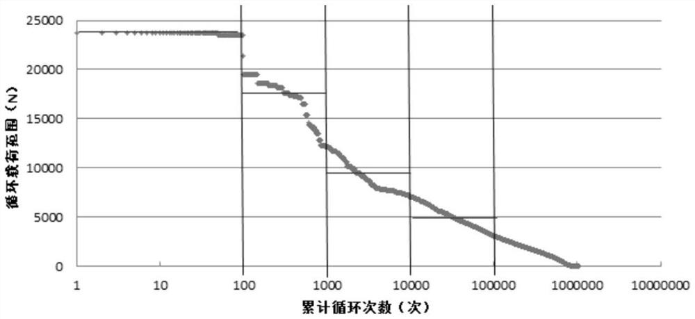 Load spectrum processing method and device, equipment and storage medium