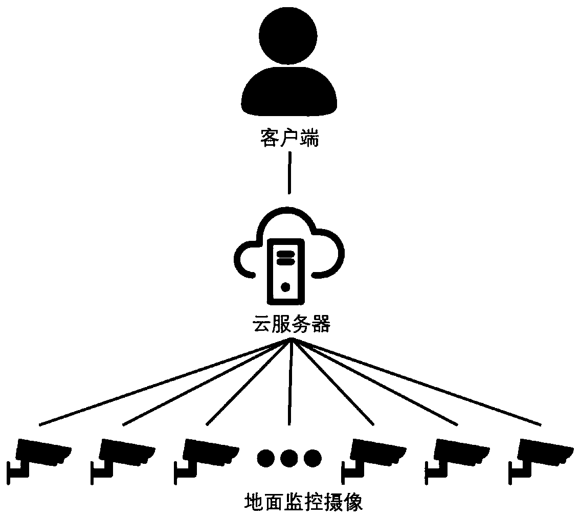 Target tracking method and device based on edge calculation