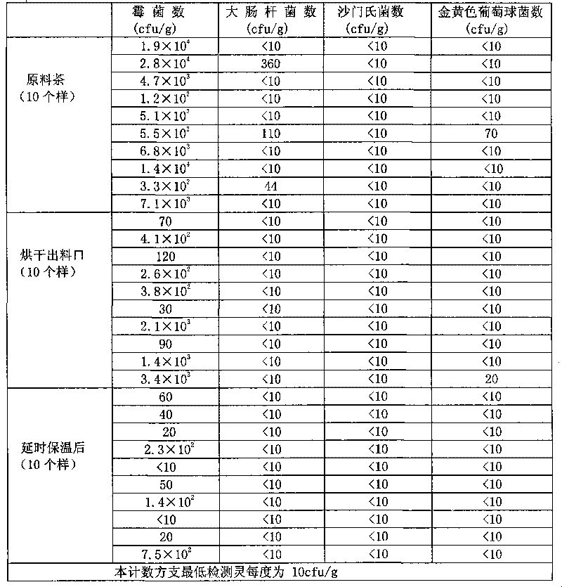 Method and device for killing harmful bacteria in tea in tea making process