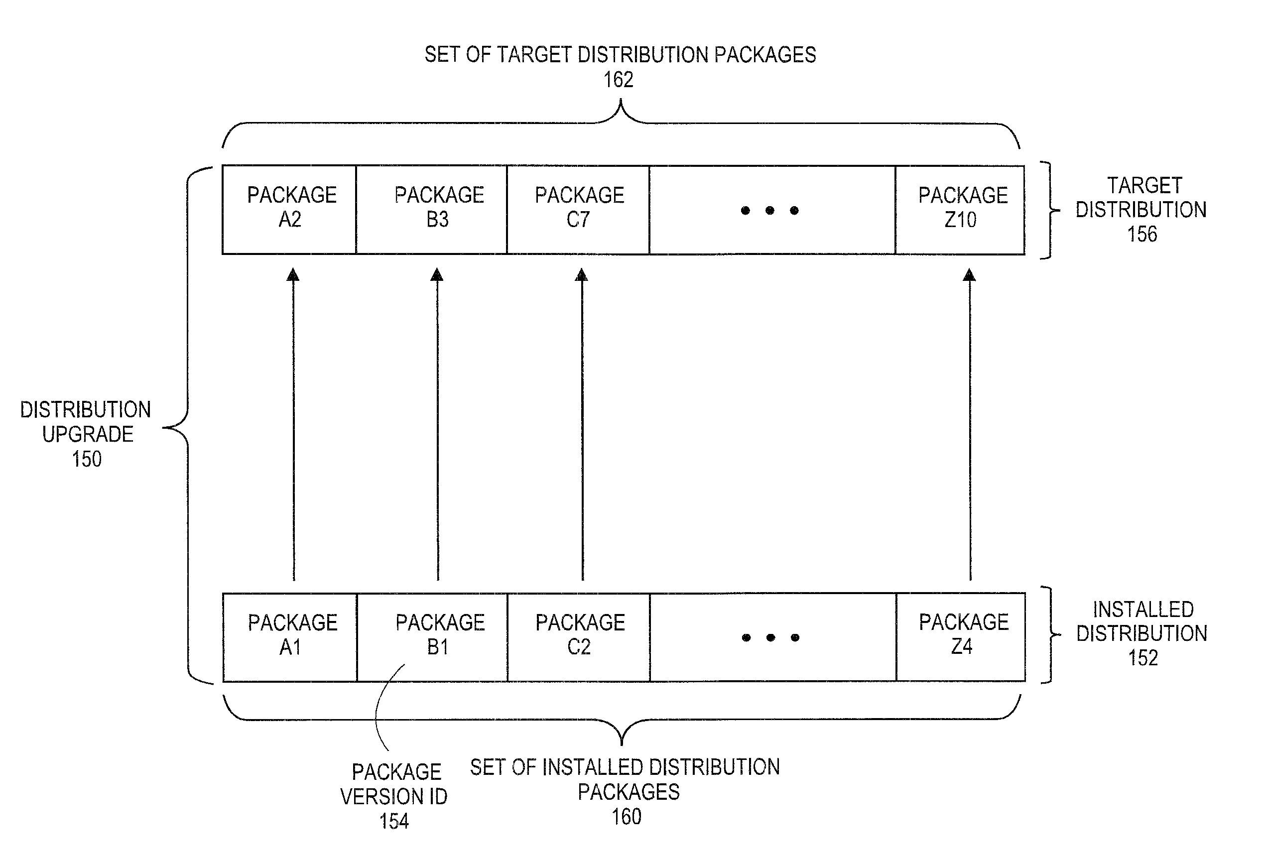 Upgrade and downgrade in package update operations