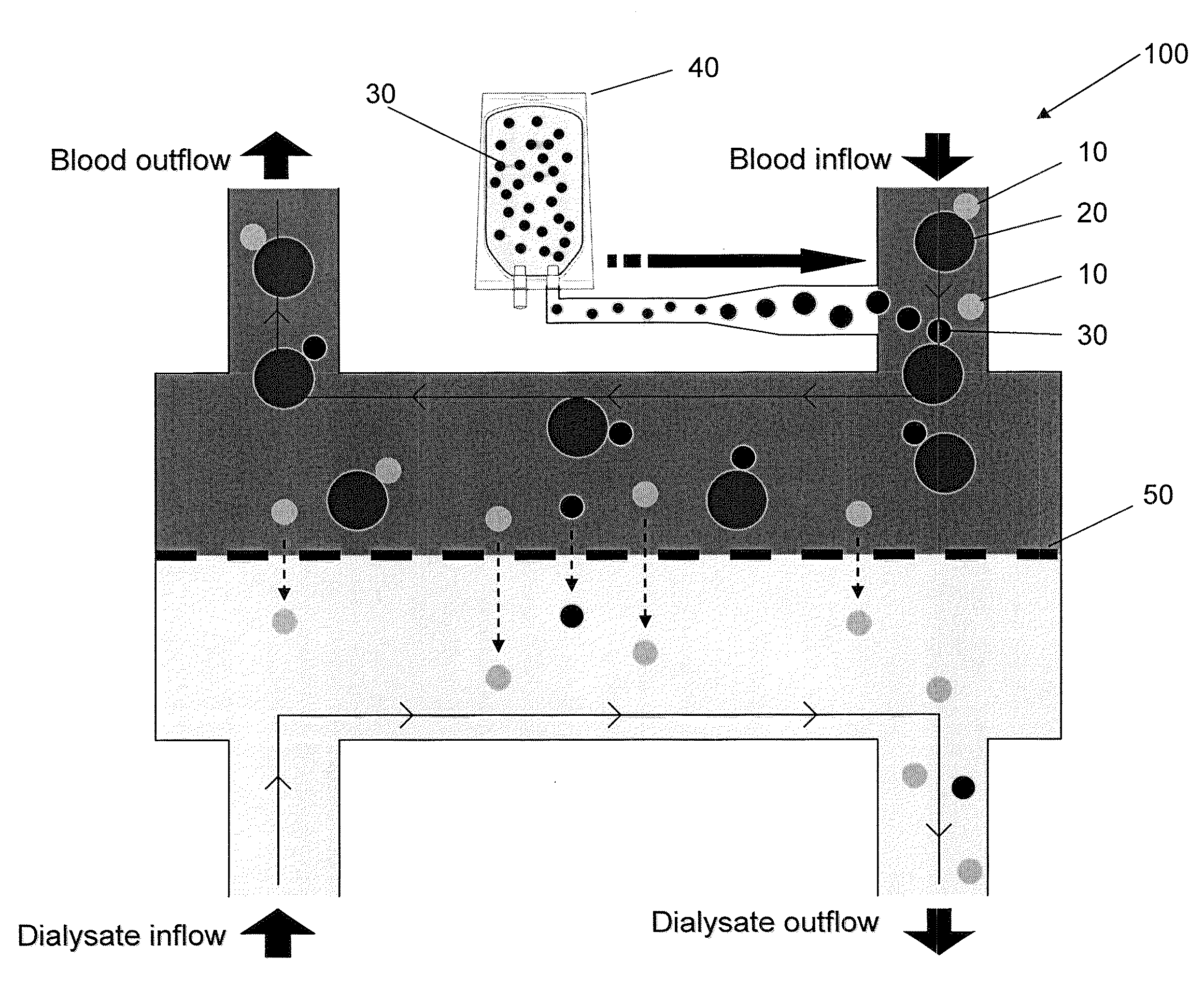 Method of Removing Protein-Bound Deleterious Substances During Extracorporeal Renal Replacement Treatment