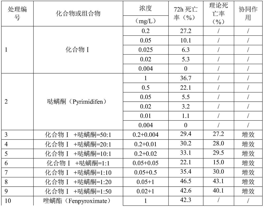 Insecticidal and acaricidal composition