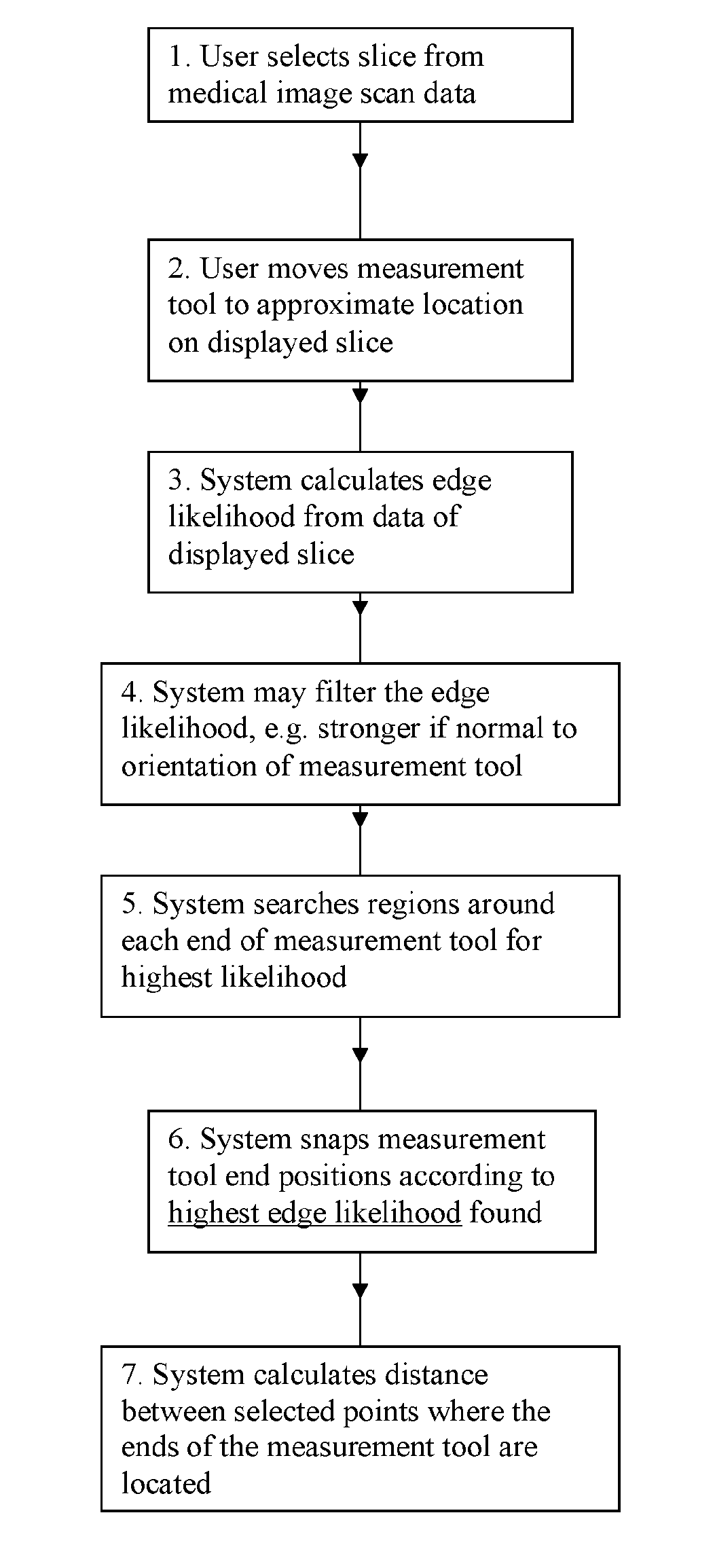 Measurement system for medical images