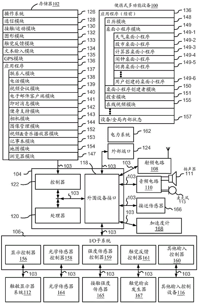 Device, method, and graphical user interface for displaying additional information in response to a user contact