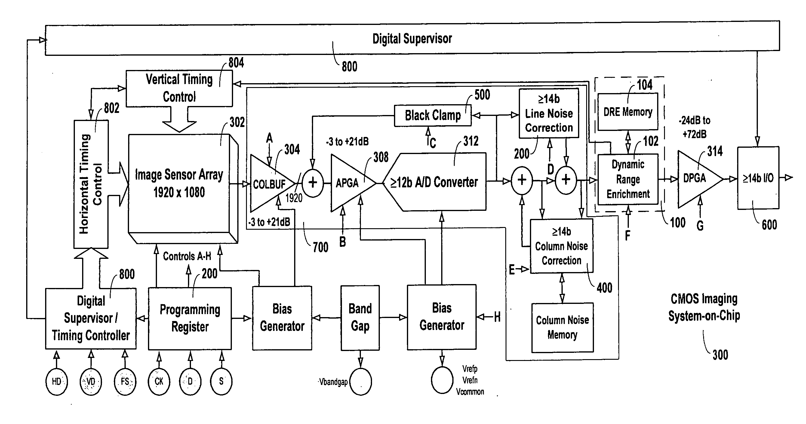 Method and apparatus for improving and controlling dynamic range in an image sensor