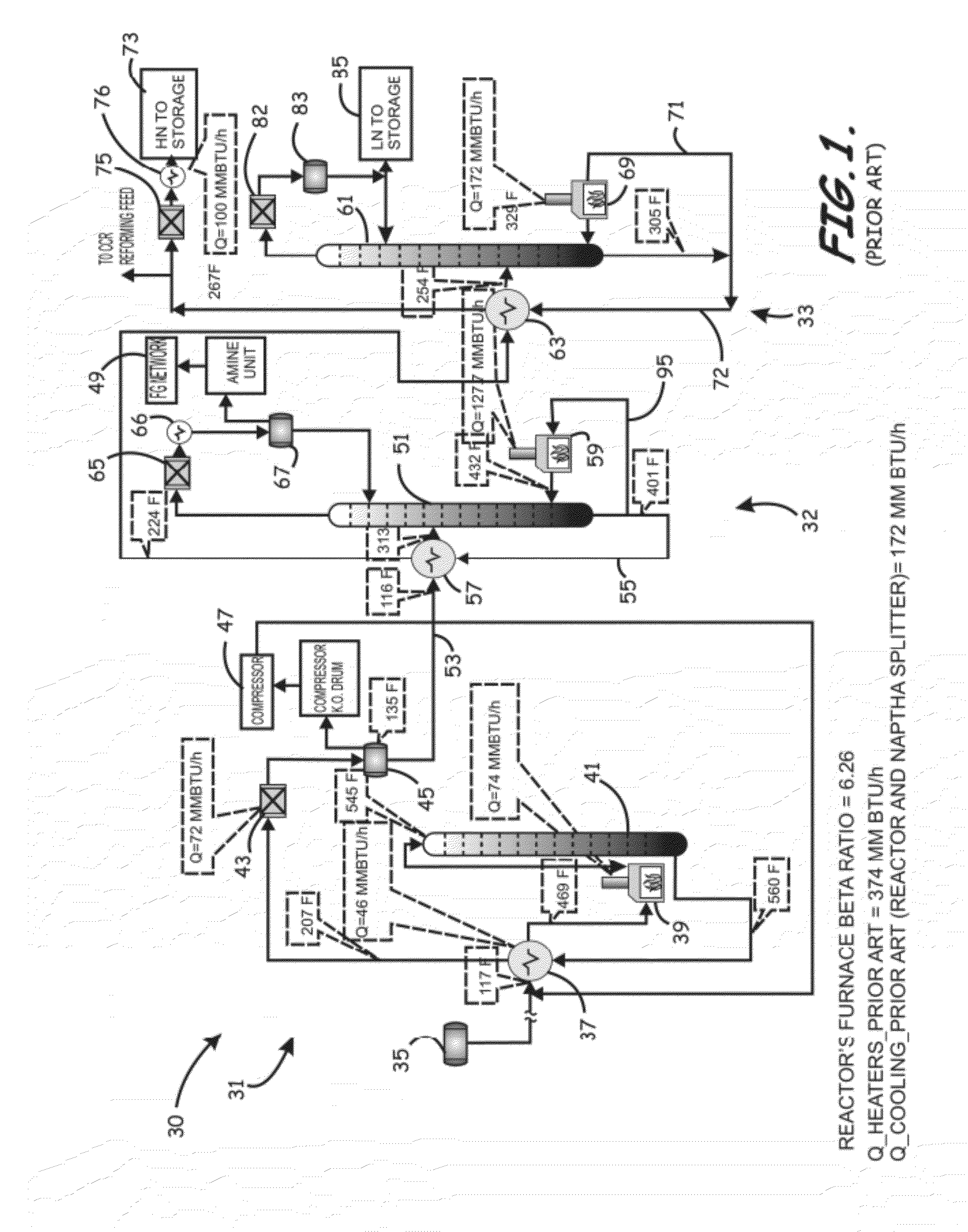 Energy-Efficient and Environmentally Advanced Configurations For Naptha Hydrotreating Process