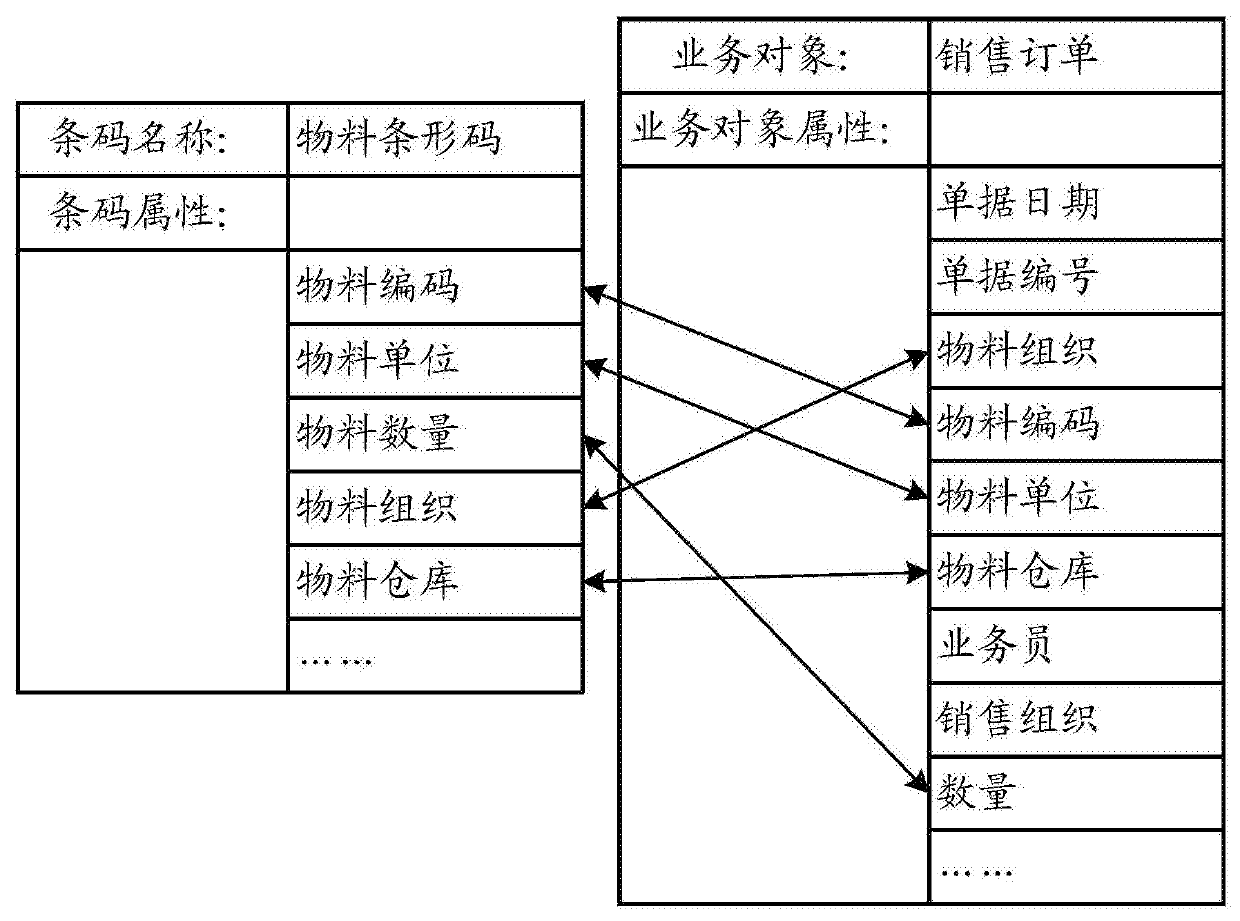 Barcode attribute analysis method and analysis device