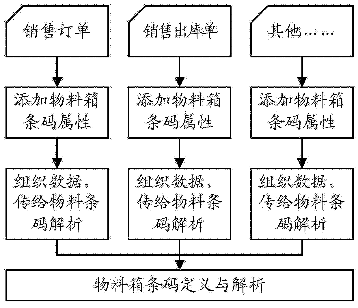 Barcode attribute analysis method and analysis device