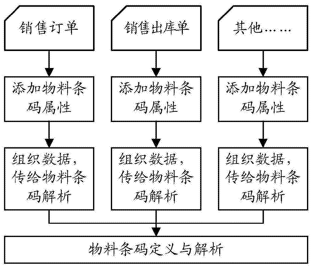 Barcode attribute analysis method and analysis device