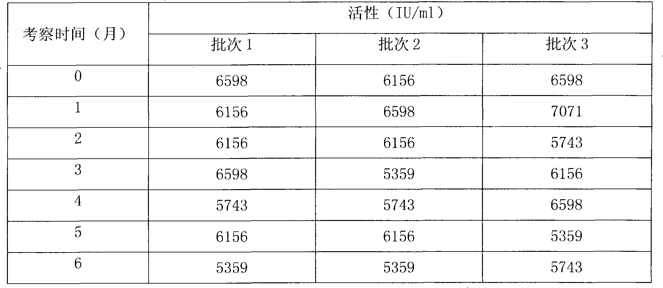 Human basic fibroblast growth factor eye drops and preparation method thereof