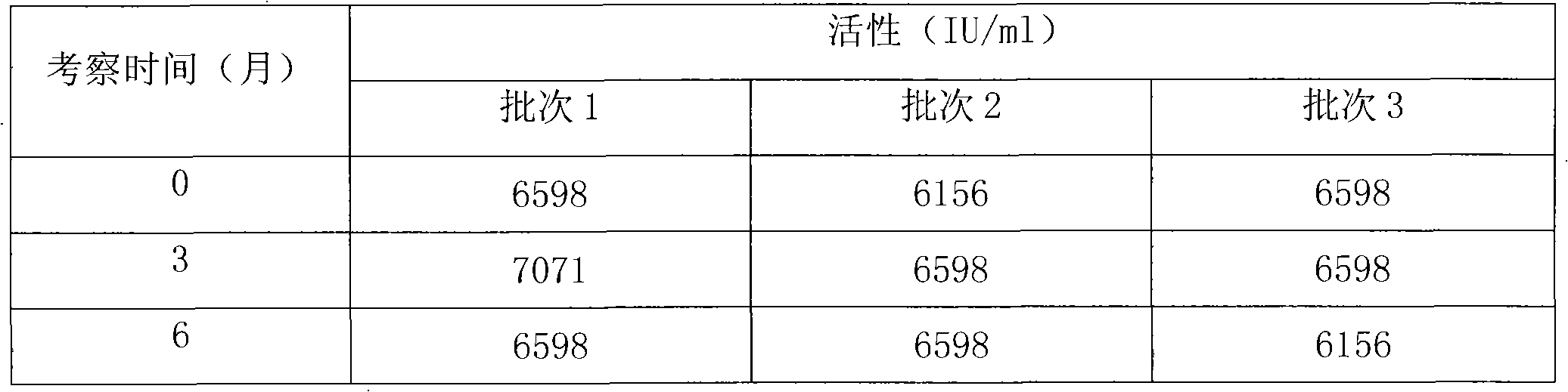 Human basic fibroblast growth factor eye drops and preparation method thereof