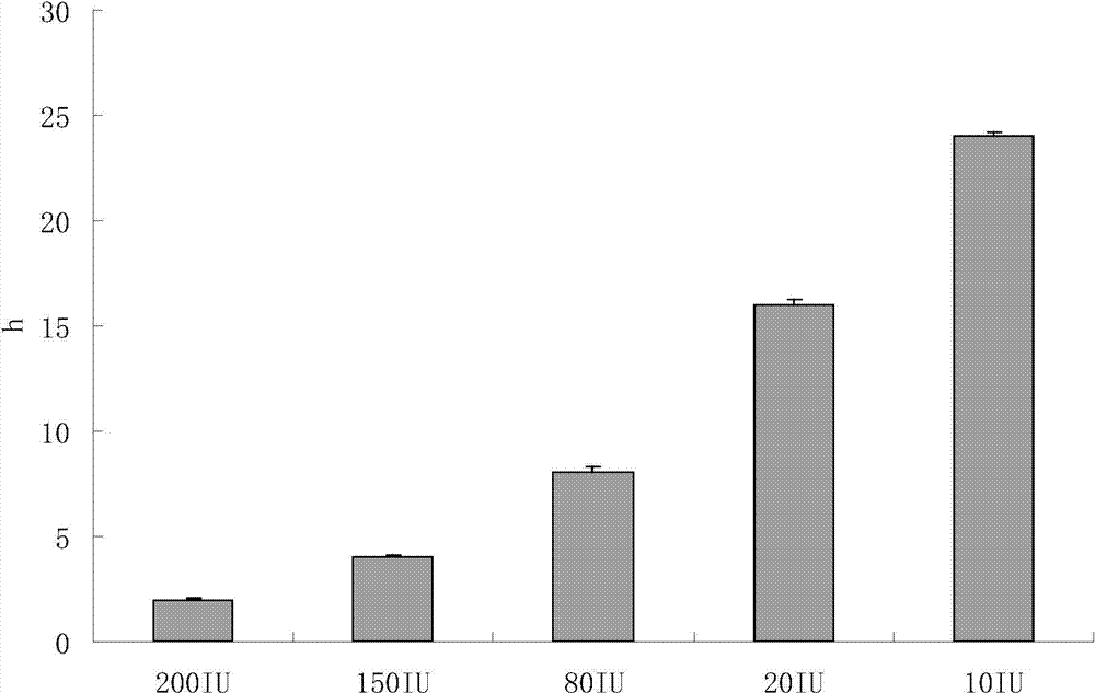 A method for determining the concentration of endogenous amino acids asparagine and glutamine by liquid chromatography-mass spectrometry