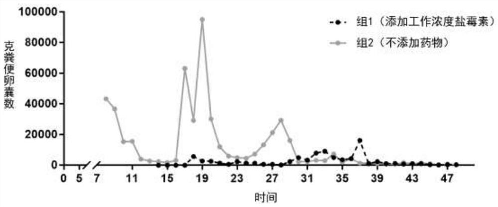 Method for simulating rapid induction of anticoccidial drug-resistant strains in field and separation and identification method of anticoccidial drug-resistant strain