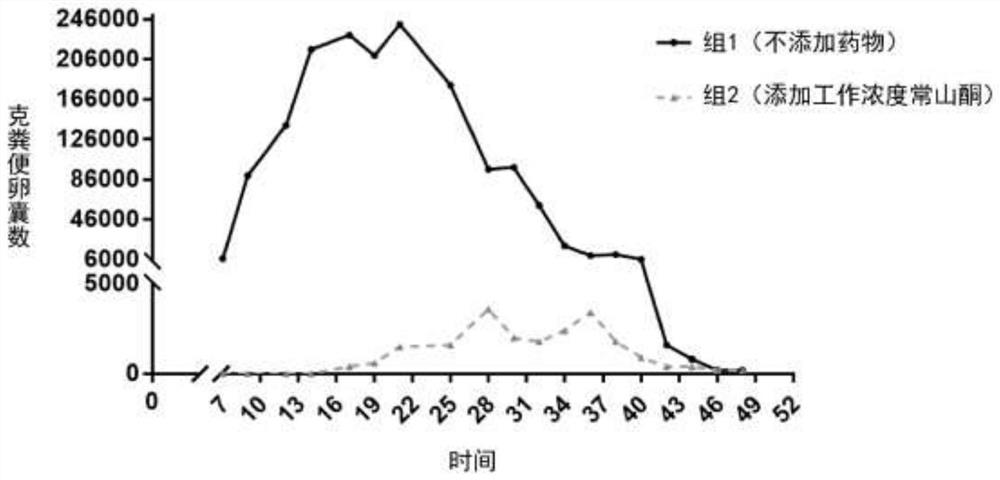 Method for simulating rapid induction of anticoccidial drug-resistant strains in field and separation and identification method of anticoccidial drug-resistant strain