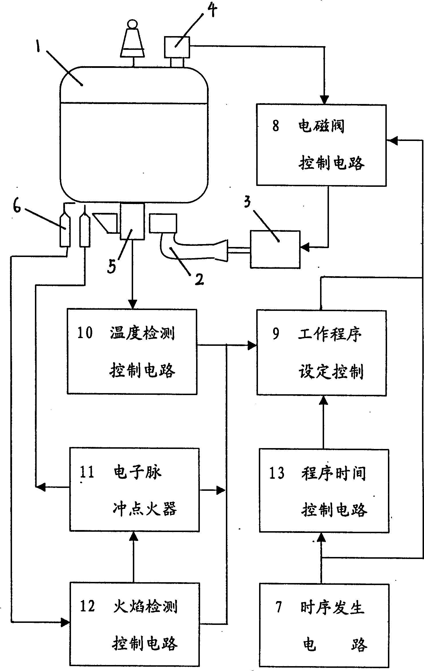 Automatic controller for cooking utensils