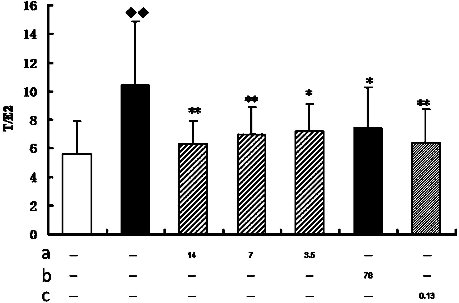 Pharmaceutical composition for adjusting estrogen level as well as preparation method and application thereof