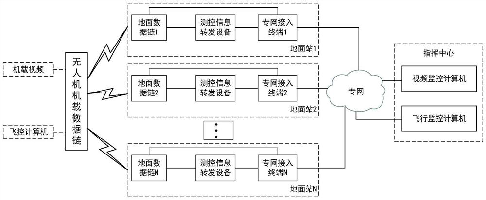 A drone relay measurement method