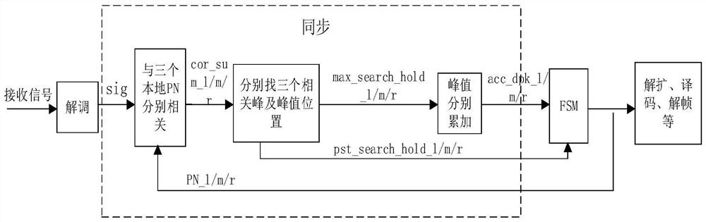 A drone relay measurement method