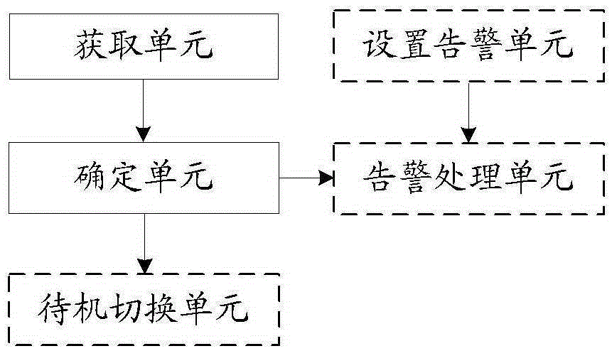 Method and terminal for realizing data control