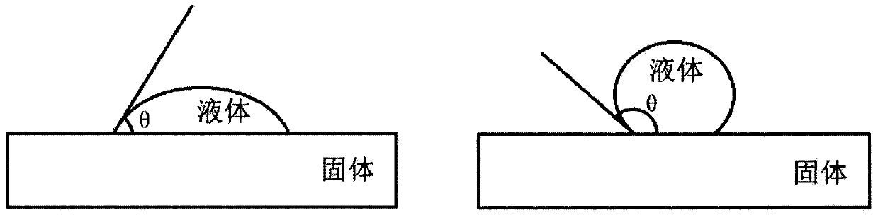 Anti-scald textile and preparation method thereof