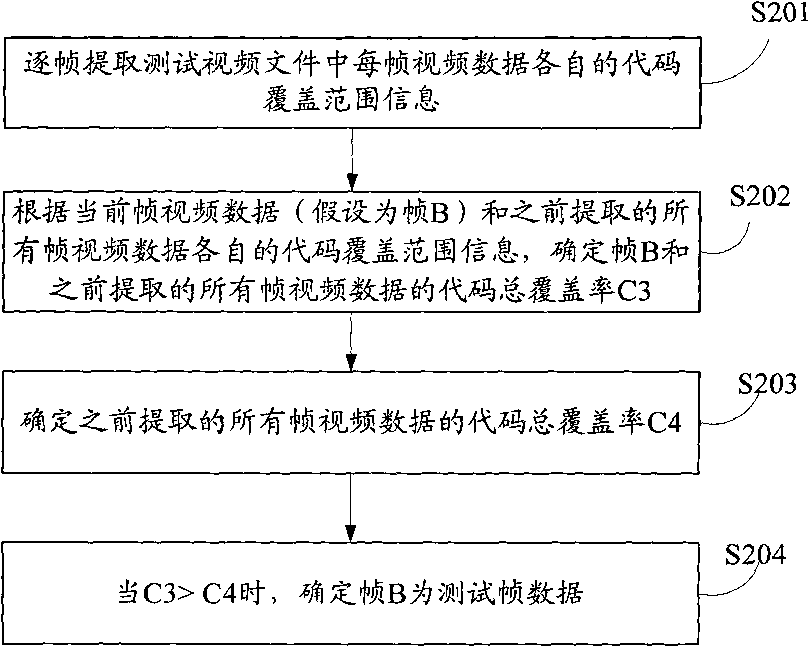 Screening method of video test stream and system thereof