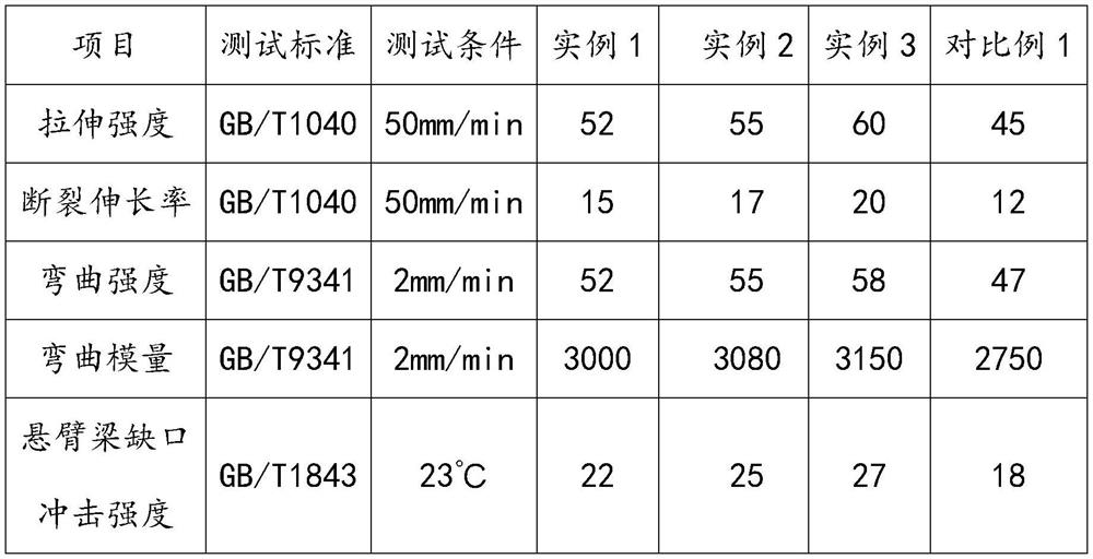 Plant fiber modified ABS (Acrylonitrile Butadiene Styrene) material and refrigerator decoration strip prepared from same