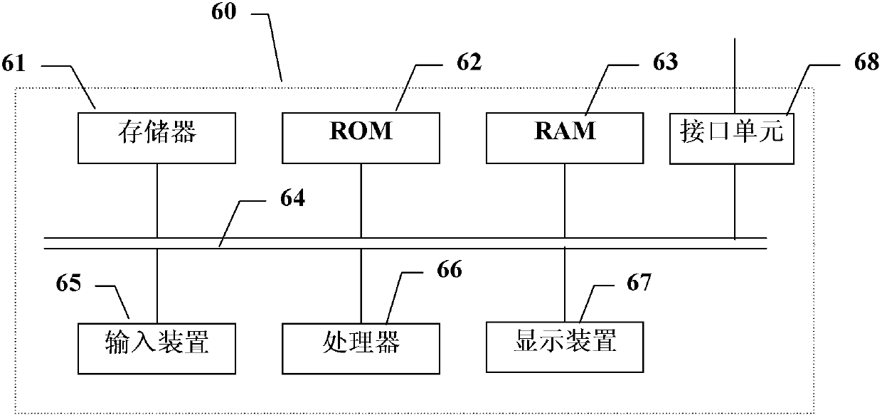 Three-dimensional model creation method and device