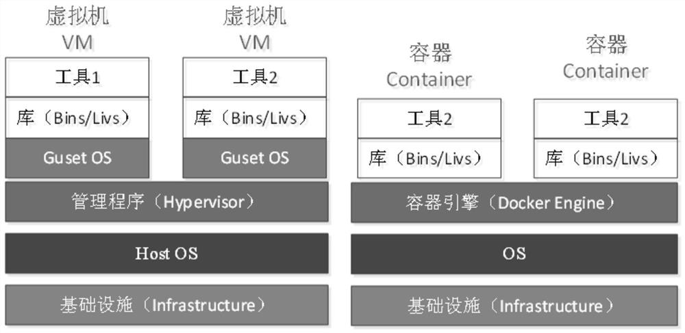 One-stop construction system and method for various industrial mechanism models for shipbuilding