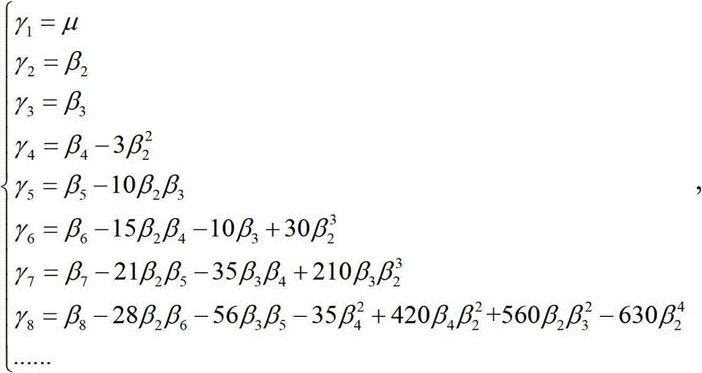 Micro-grid probability load flow calculation method