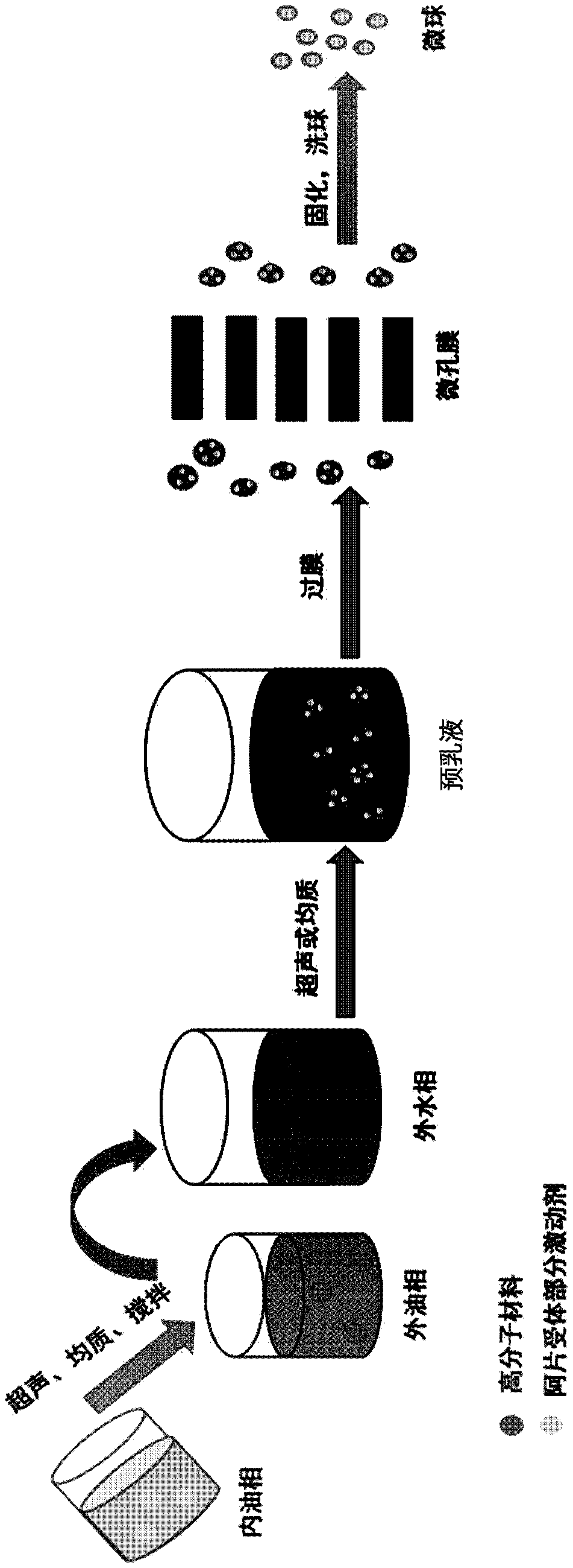 Opioid receptor partial agonist supported sustained release microsphere as well as preparation method and application thereof