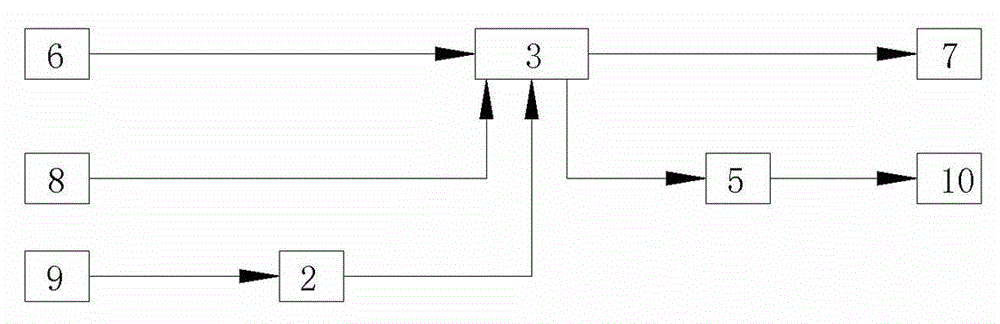 Intelligent microcomputer protection device