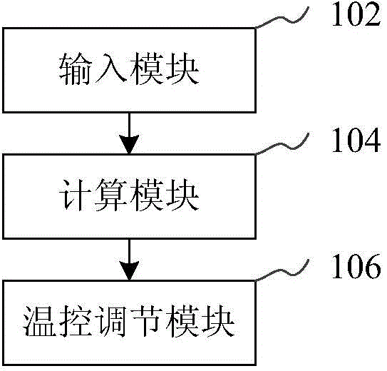 Infant incubator and temperature control method thereof