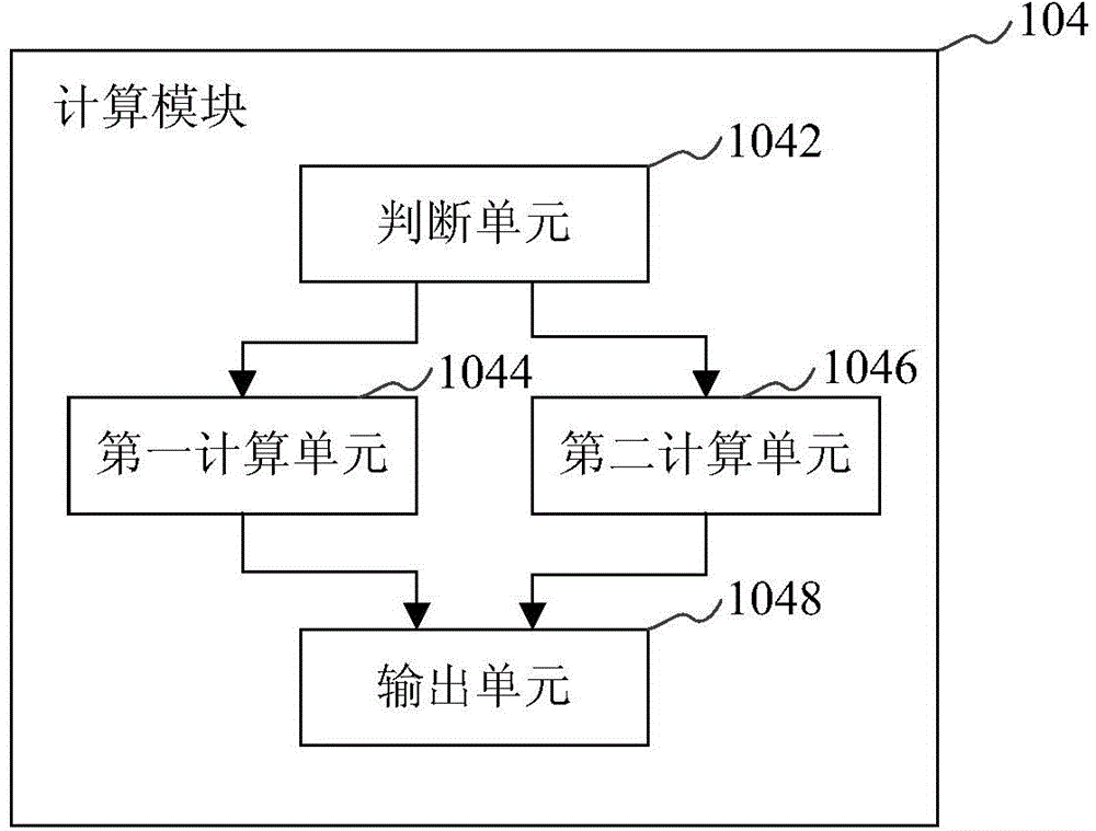 Infant incubator and temperature control method thereof